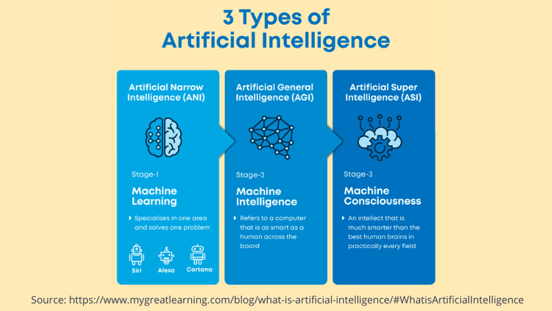 Types-of-AI