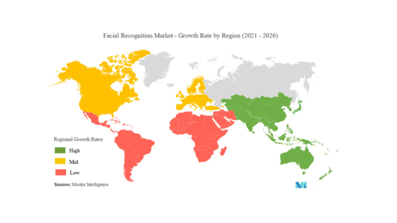 Face recognition market